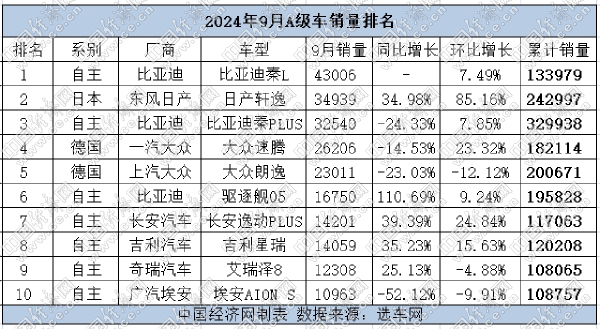 车主体验反馈如何在创下月度销量新高的同期