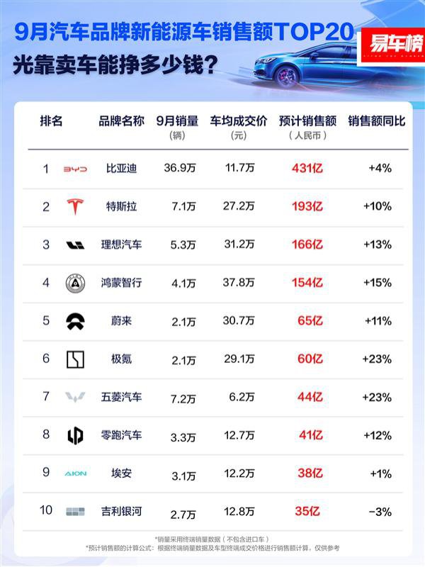 市场动向平均车价 37.8 万元