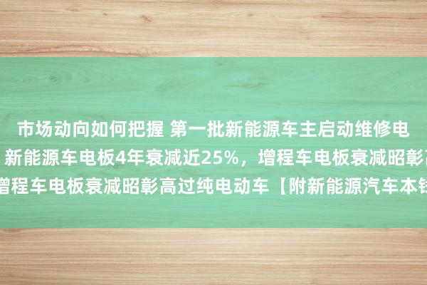 市场动向如何把握 第一批新能源车主启动维修电板了？中汽检测领悟：新能源车电板4年衰减近25%，增程车电板衰减昭彰高过纯电动车【附新能源汽车本钱结构】